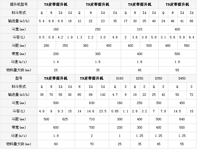 TD皮带提升机技术参数